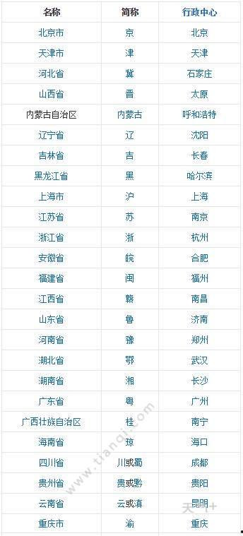 哪位明星的缩写是,华语乐坛的“周”星璀璨